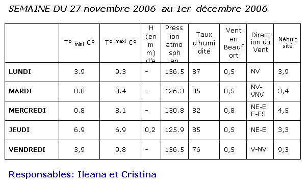  Climat, M�t�o - 